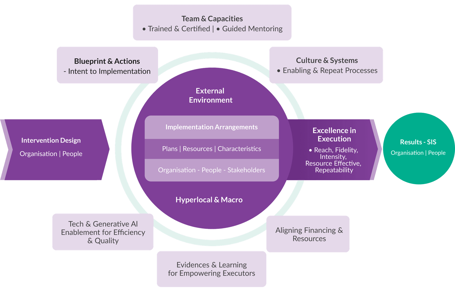 RAPID Framework