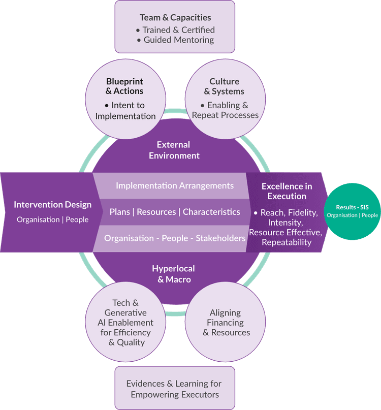 RAPID Framework